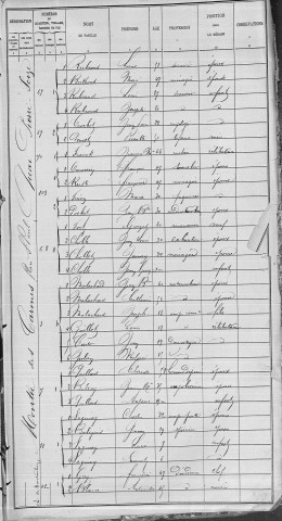 CARMES DECHAUSSES (MONTEE DES)