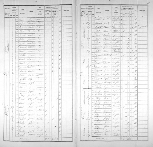 MARRONNIERS (PLACE DES)