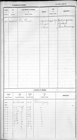 RIBOUD, Antoine, Joseph.