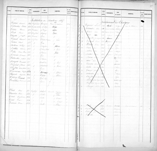CHARTREUX (CLOS DES)