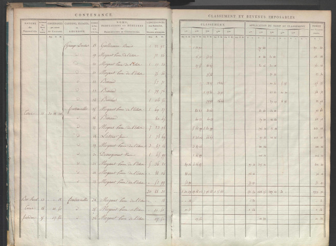 États de sections et matrice de rôle de la contribution foncière.