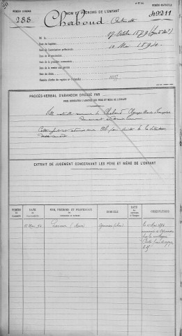 CHABOUD, Antoinette.