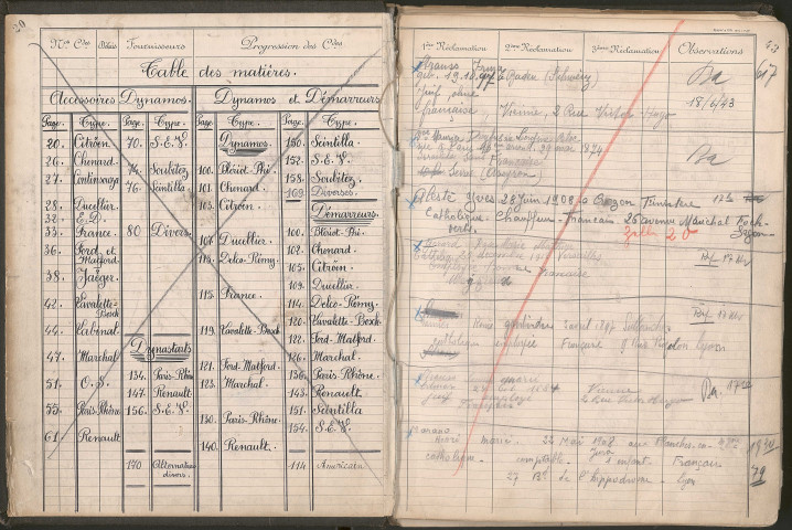 Prison de Montluc pendant l'Occupation : registre d'écrou (mai-juillet 1943).