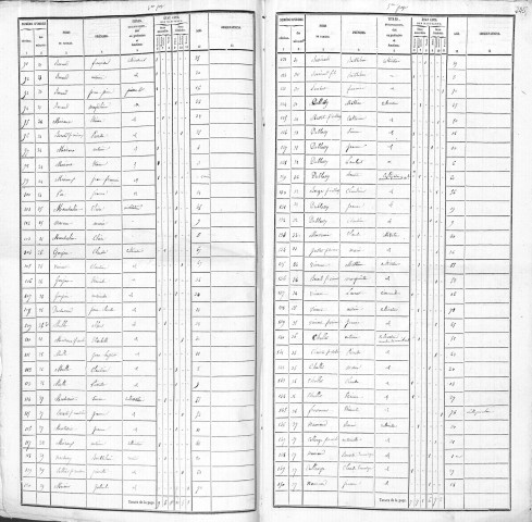 Agglomération/Population éparse