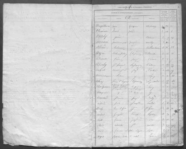 1852-1863. Renvoie aux 3Q22/1459-1460.