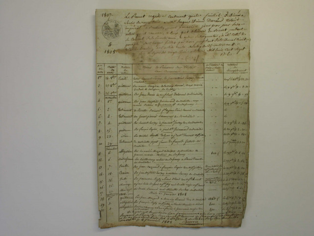 janvier-24 octobre 1807-1814