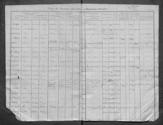 Février 1848-mai 1864.