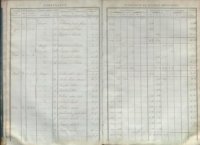 État de sections et matrice de rôle de la contribution foncière.