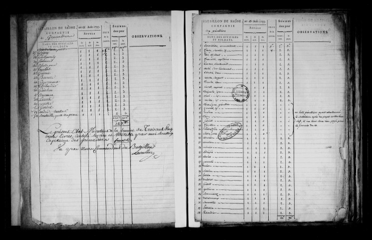 Solde des diverses unités de l'armée (mai-octobre 1793).