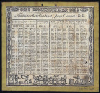 Almanach de cabinet pour l'année 1828.