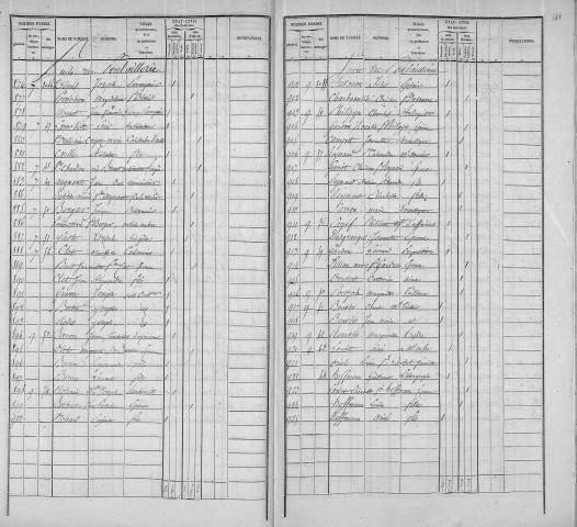 POULAILLERIE (RUE DE LA)