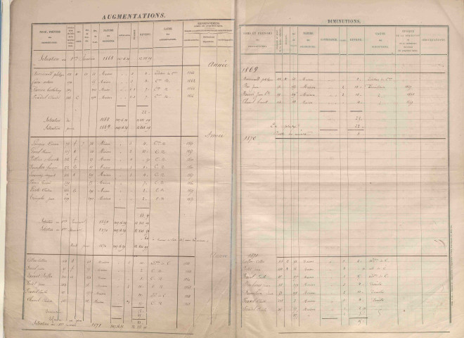 État de sections et matrice des propriétés foncières.