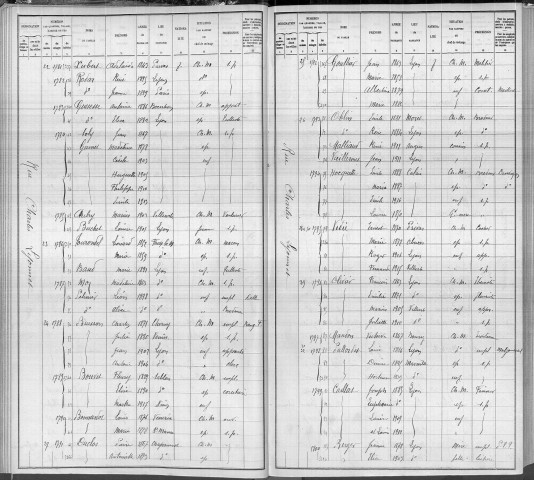 CHARLES LYONNET (RUE)