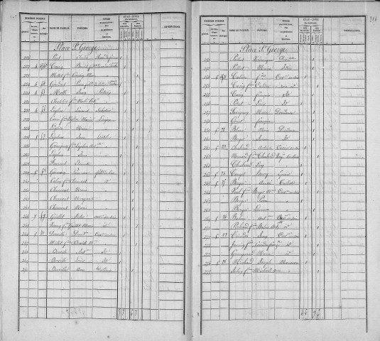 SAINT-GEORGES (PLACE)