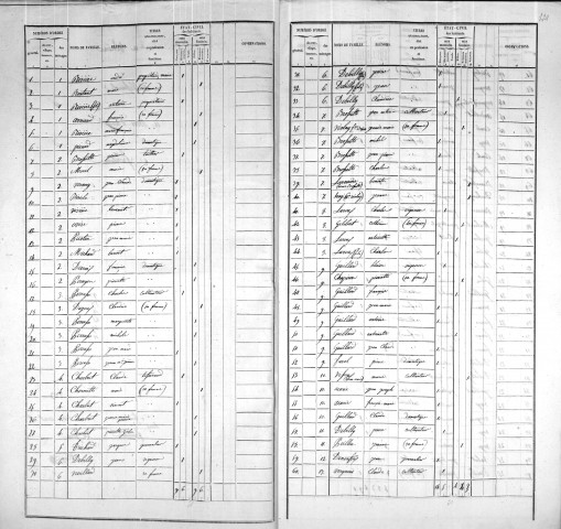 Agglomération/Population éparse
