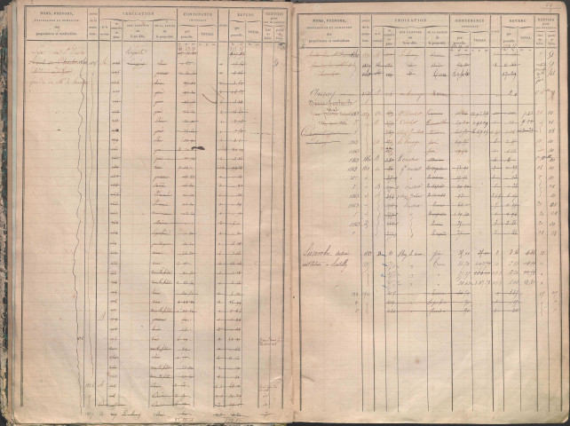 État de sections et matrice des propriétés foncières.