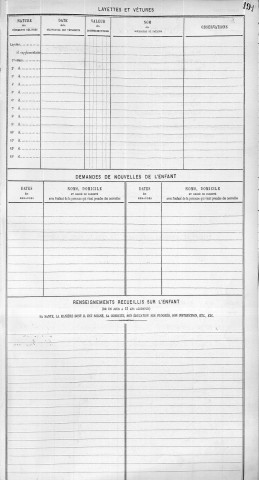 RONGIER / ROUGIER, Marie.