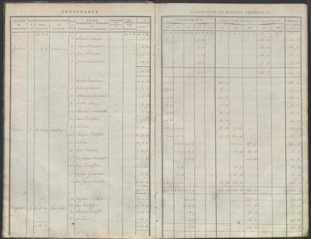 État de sections des propriétés non bâties et bâties : section A dite du Garet, section B dite du Pontbichet, section C dite de Billefort, section D dite de Bourdelan, section E dite des Sablonnières. Matrice de rôle des propriétés non bâties (30 avril 1807).