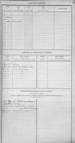 GONET, Alexandre, Louis.