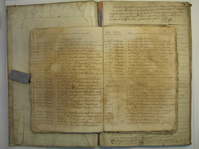 Répertoire chronologique des actes