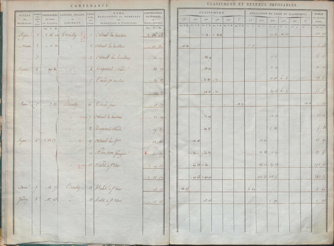 État de sections et matrice de rôle de la contribution foncière.
