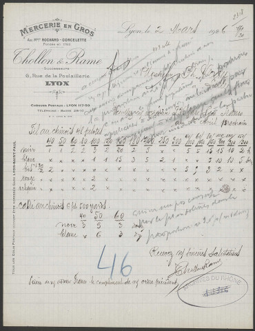 Mercerie en gros Thollon et Rame - Lyon.