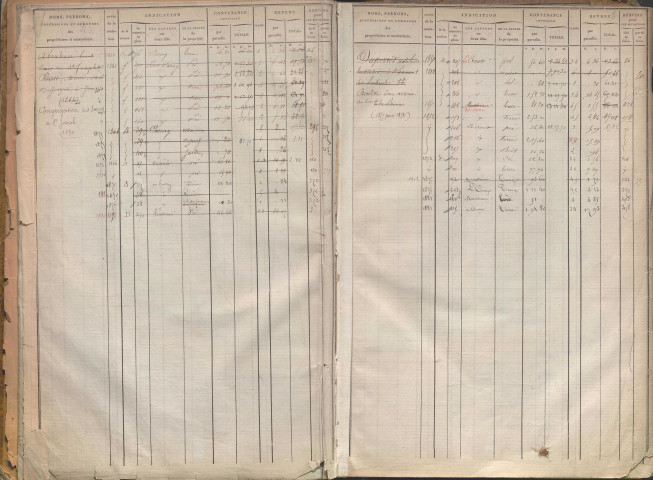 État de sections et matrice des propriétés foncières.