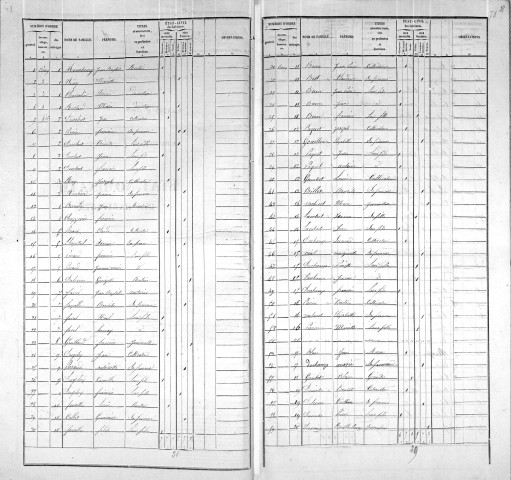 Agglomération/Population éparse