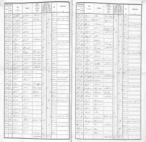 Agglomération/Population éparse