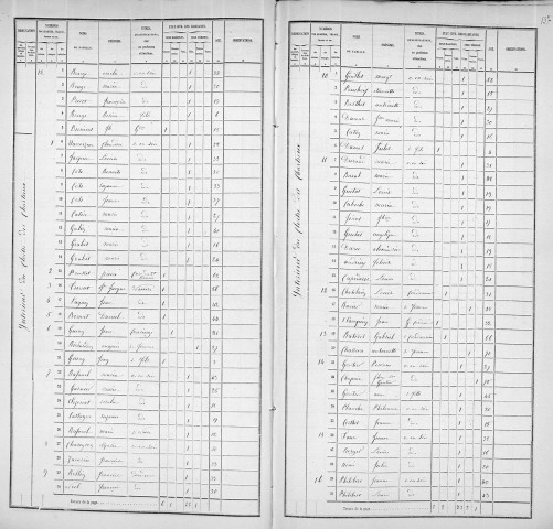 CHARTREUX (CLOS DES)