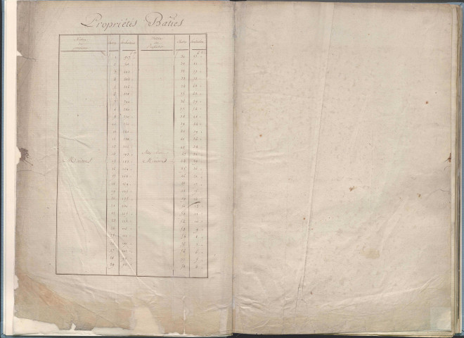 État de sections et matrice de rôle de la contribution foncière.