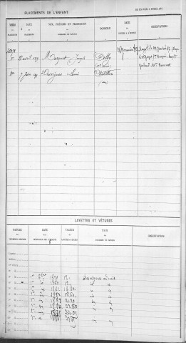 GAYET, Césarine, Blandine.
