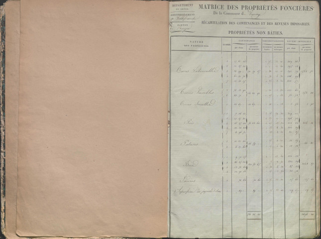 État de sections et matrice des propriétés foncières.