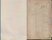 État de sections et matrice des propriétés foncières.