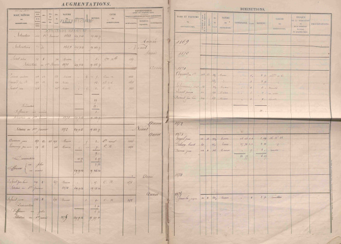 État de sections et matrice des propriétés foncières.