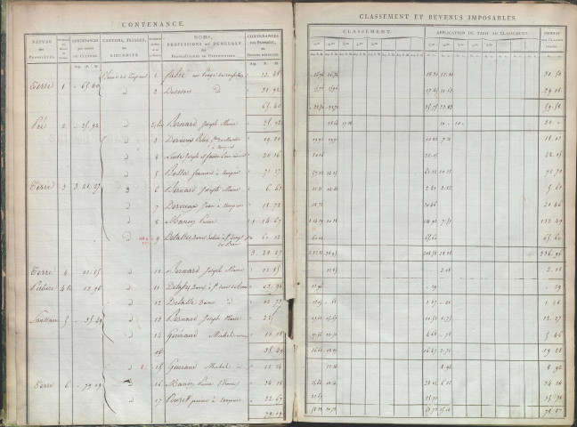 État de sections et matrice de rôle de la contribution foncière.