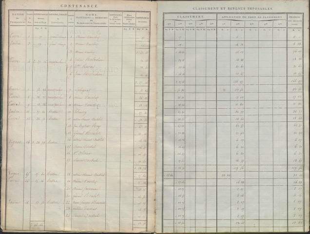État de sections des propriétés non bâties et bâties : section A dite de Montpelas, section B dite de Montessuis, section C dite de Rivière et de Charlier, section D dite du Bourg, section E dite de l'Ile-Barbe (29 mai 1806). Matrice de rôle des propriétés non bâties (1806-s.d.).