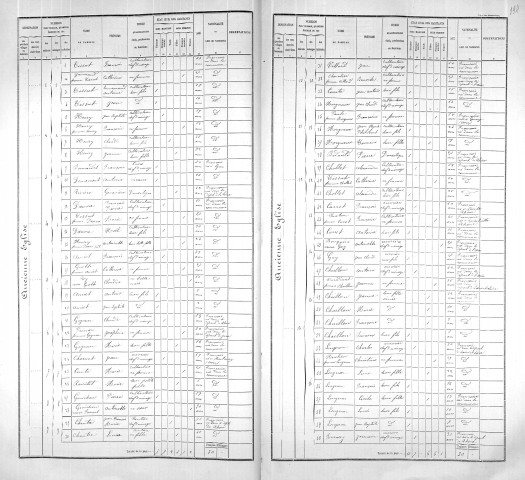 Agglomération/Population éparse