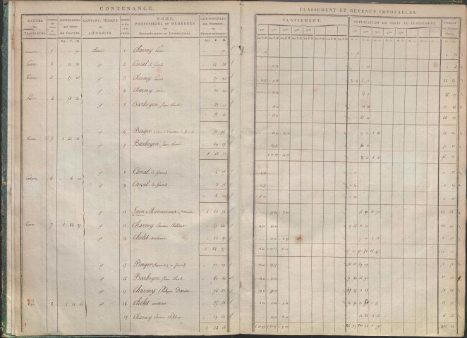 Livre de mutations des propriétés bâties et non bâties.