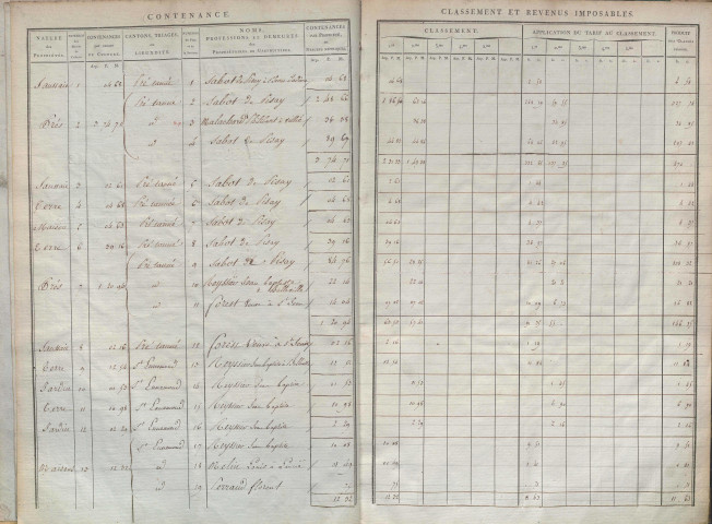 État de sections et matrice de rôle de la contribution foncière.