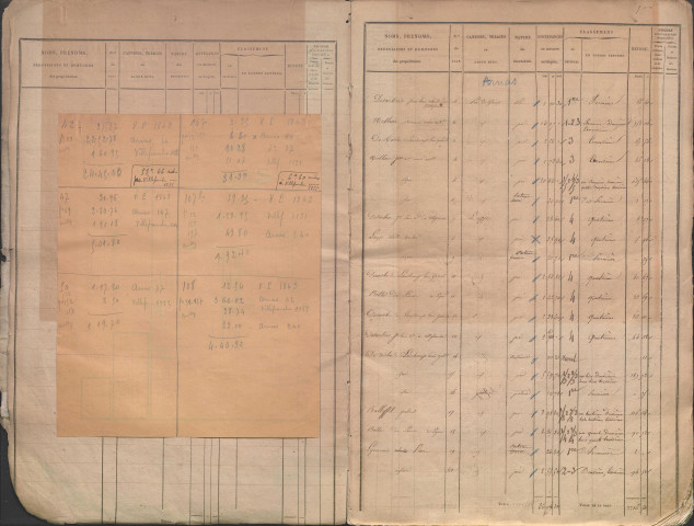 Section B dite du Bourg (octobre 1831).