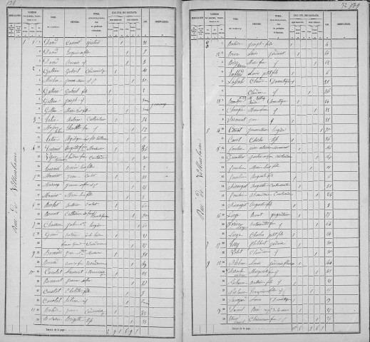 VILLEURBANNE (RUE DE)