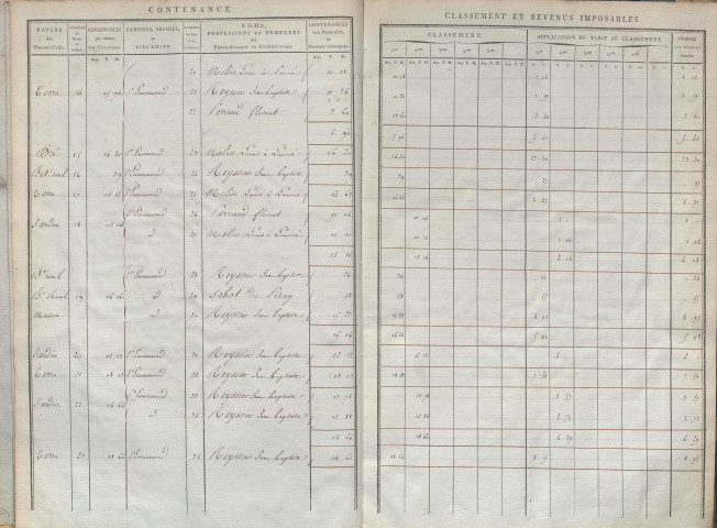État de sections et matrice de rôle de la contribution foncière.