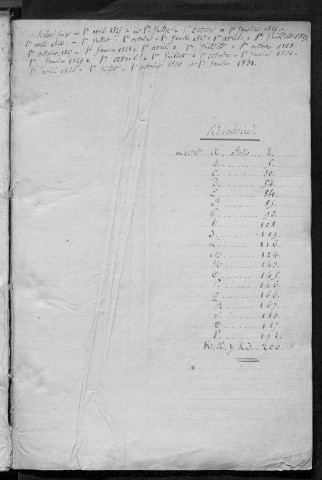 Janvier 1825-octobre 1830 (volume A1).