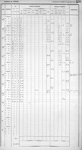 DAUVERGNE, Eugénie.