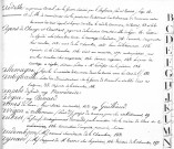 Février 1802-mars 1803 (an X-an XI).