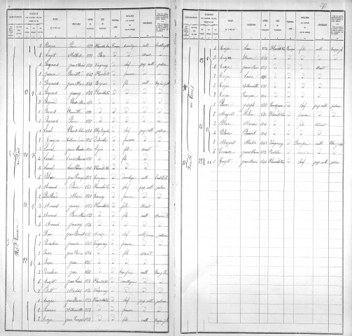 Agglomération/Population éparse