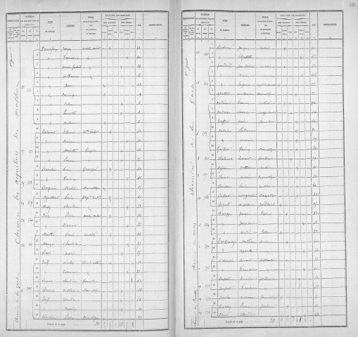 GARDE (CHEMIN DE LA)