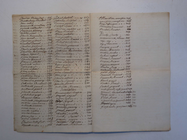 Testaments, ventes, codicilles.