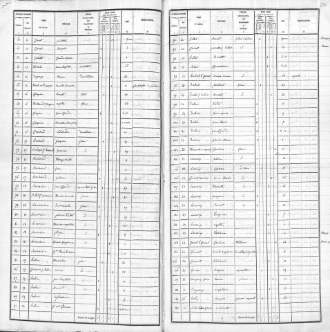 Agglomération/Population éparse